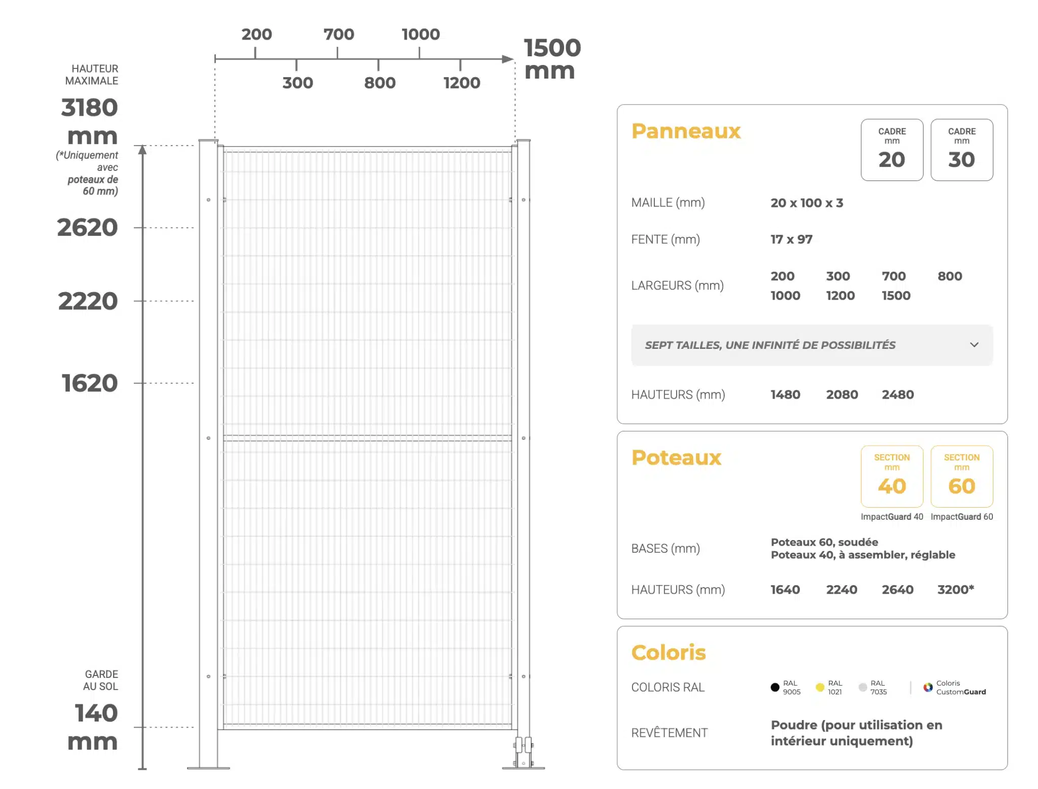 Dimensions cloison grillagée ImpactGuard